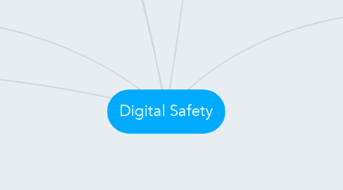 Mind Map: Digital Safety