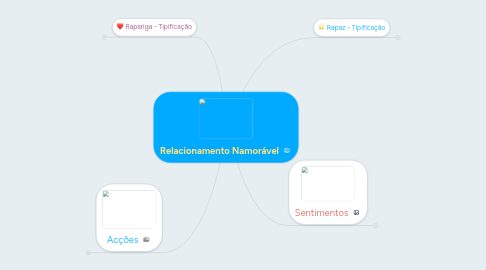 Mind Map: Relacionamento Namorável