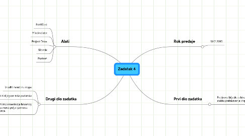 Mind Map: Zadatak 4