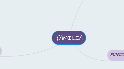 Mind Map: fAMILIA