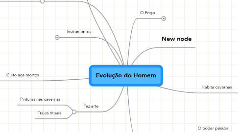 Mind Map: Evolução do Homem