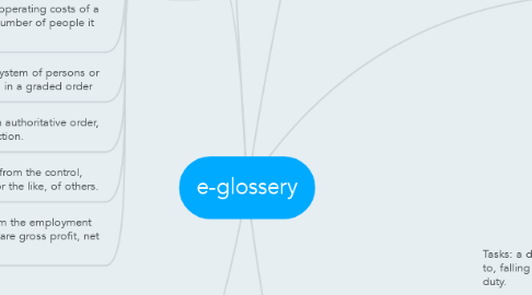 Mind Map: e-glossery