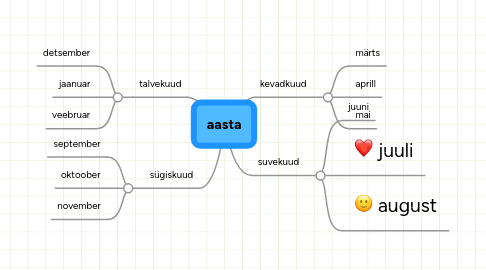 Mind Map: aasta