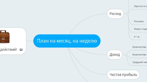 Mind Map: План на месяц, на неделю