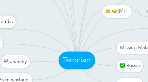 Mind Map: Terrorism