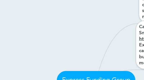 Mind Map: Express Funding Group