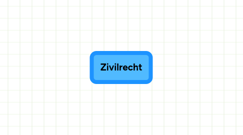 Mind Map: Zivilrecht