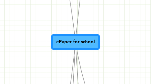 Mind Map: ePaper for school