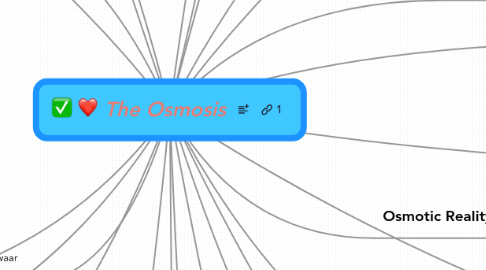 Mind Map: The Osmosis