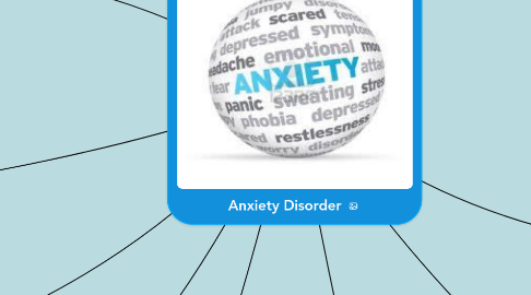 Mind Map: Anxiety Disorder