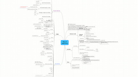 Mind Map: Place of experience