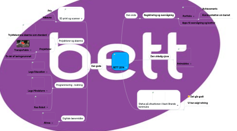 Mind Map: BETT 2014