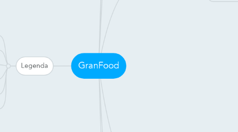 Mind Map: GranFood