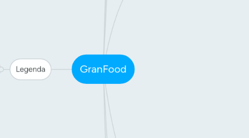 Mind Map: GranFood