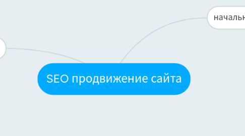 Mind Map: SEO продвижение сайта