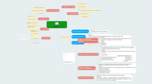 Mind Map: Проектирование компетентностно-ориентированных тестовых заданий