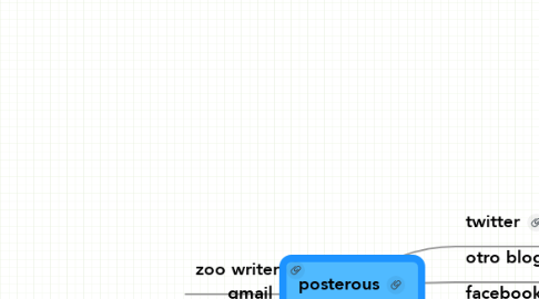 Mind Map: posterous