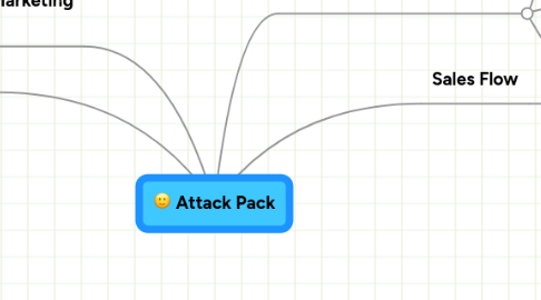 Mind Map: Attack Pack