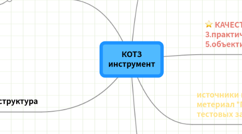 Mind Map: КОТЗ инструмент