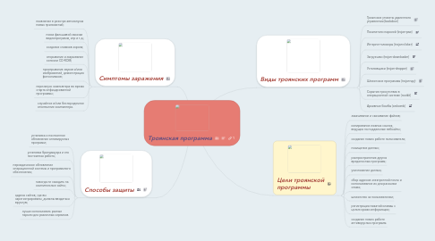 Mind Map: Троянская программа