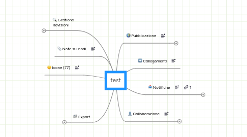 Mind Map: test