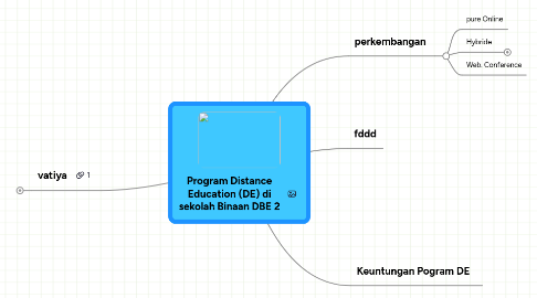 Mind Map: Program Distance Education (DE) di sekolah Binaan DBE 2
