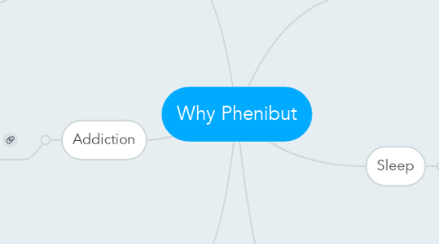 Mind Map: Why Phenibut