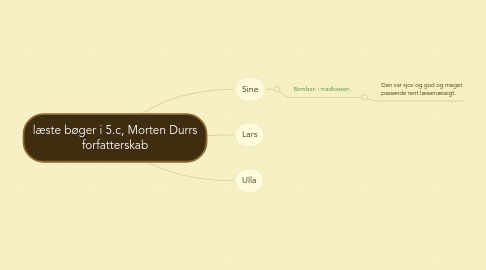 Mind Map: læste bøger i 5.c, Morten Durrs forfatterskab