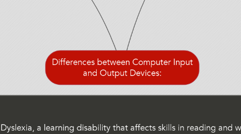 Mind Map: Differences between Computer Input and Output Devices: