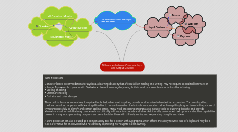 Mind Map: Differences between Computer Input and Output Devices: