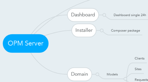 Mind Map: OPM Server