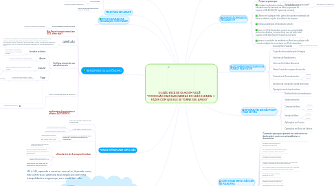 Mind Map: O LEÃO ESTÁ DE OLHO EM VOCÊ "COMO NÃO CAIR NAS GARRAS DO LEÃO E AINDA FAZER COM QUE ELE SE TORNE SEU AMIGO"