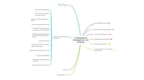 Mind Map: 🎄 Planejamento Estratégico de - mR Semijoias