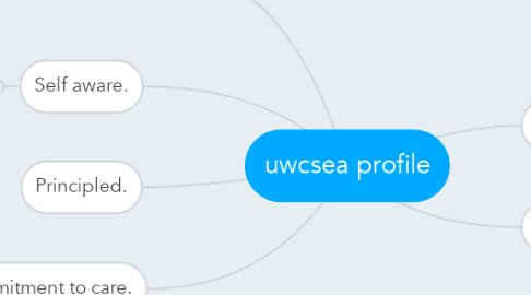 Mind Map: uwcsea profile
