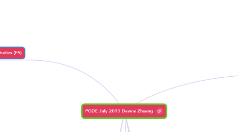Mind Map: PGDE July 2013 Dawne Zhuang