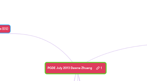 Mind Map: PGDE July 2013 Dawne Zhuang