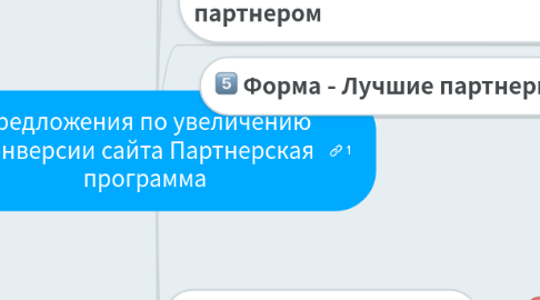 Mind Map: Предложения по увеличению конверсии сайта Партнерская программа