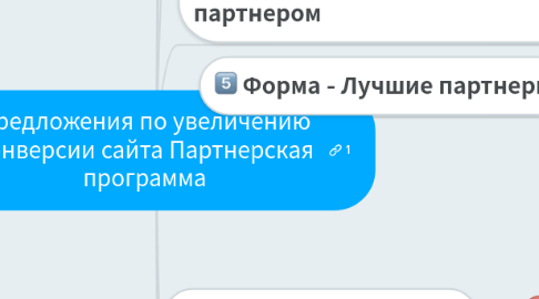 Mind Map: Предложения по увеличению конверсии сайта Партнерская программа