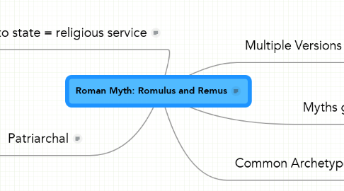 Mind Map: Roman Myth: Romulus and Remus