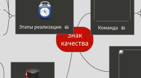 Mind Map: Знак качества