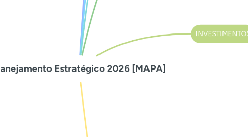 Mind Map: Planejamento Estratégico 2026 [MAPA]