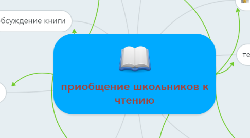 Mind Map: приобщение школьников к чтению