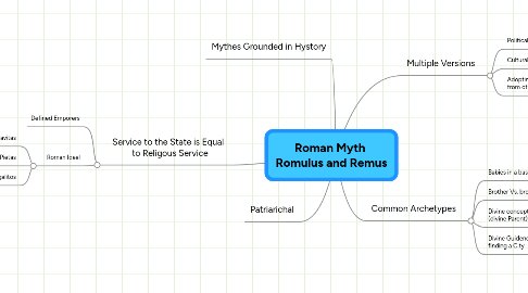 Mind Map: Roman Myth  Romulus and Remus