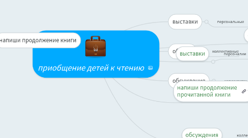 Mind Map: приобщение детей к чтению