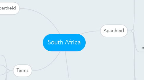 Mind Map: South Africa