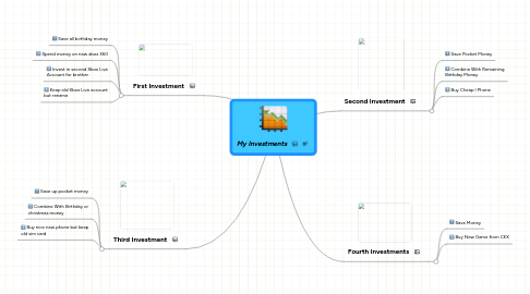 Mind Map: My Investments