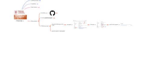 Mind Map: 1. Overview