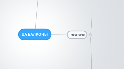 Mind Map: ЦА БАЛКОНЫ