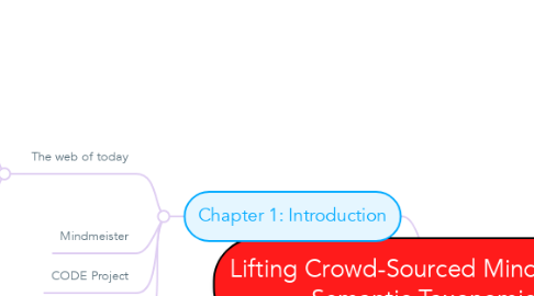 Mind Map: Lifting Crowd-Sourced Mindmaps to Semantic Taxonomies