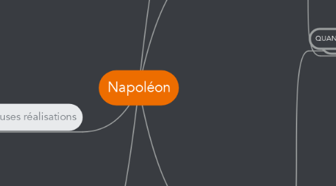 Mind Map: Napoléon